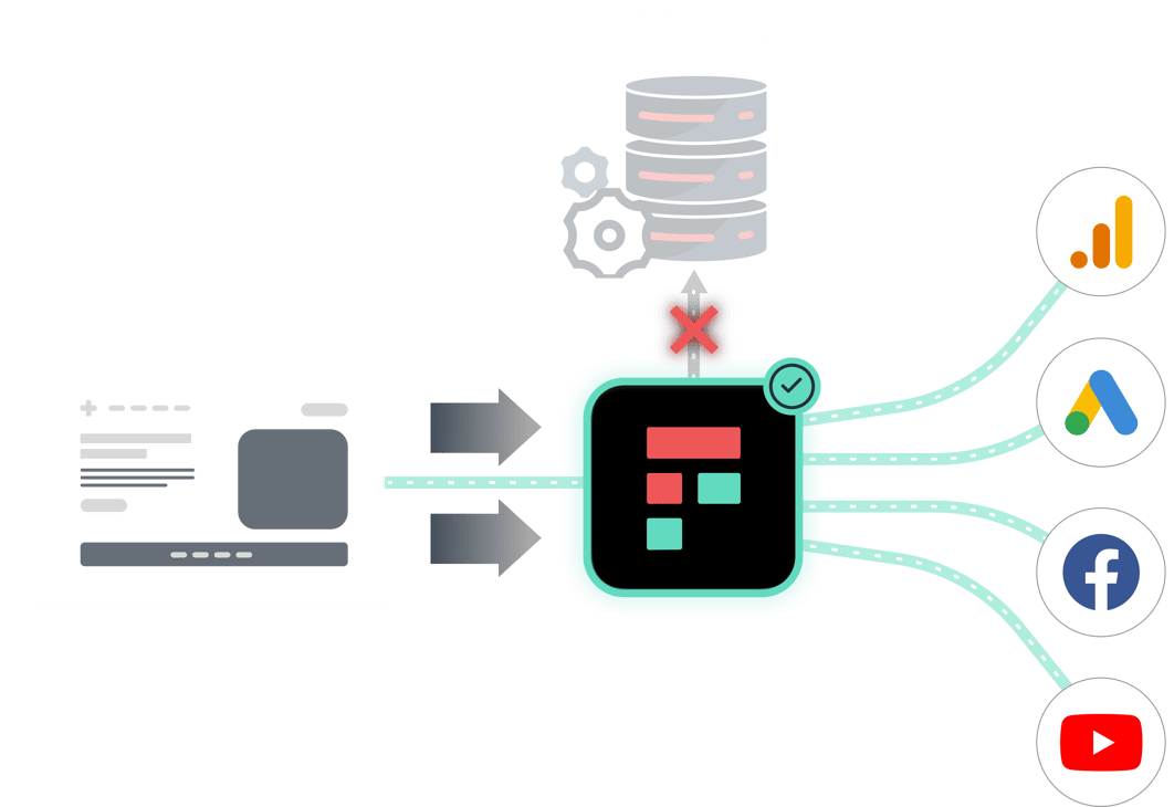 Freshpaint healthcare privacy platform