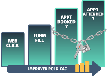 Appointment Data Bar Chart Condensed