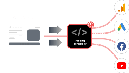 tracking technology warning