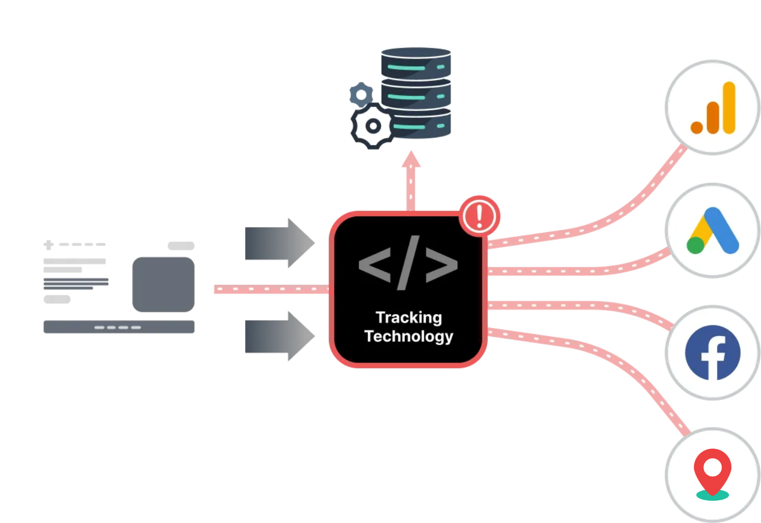 Tracking Technologies Violate Privacy Regulations