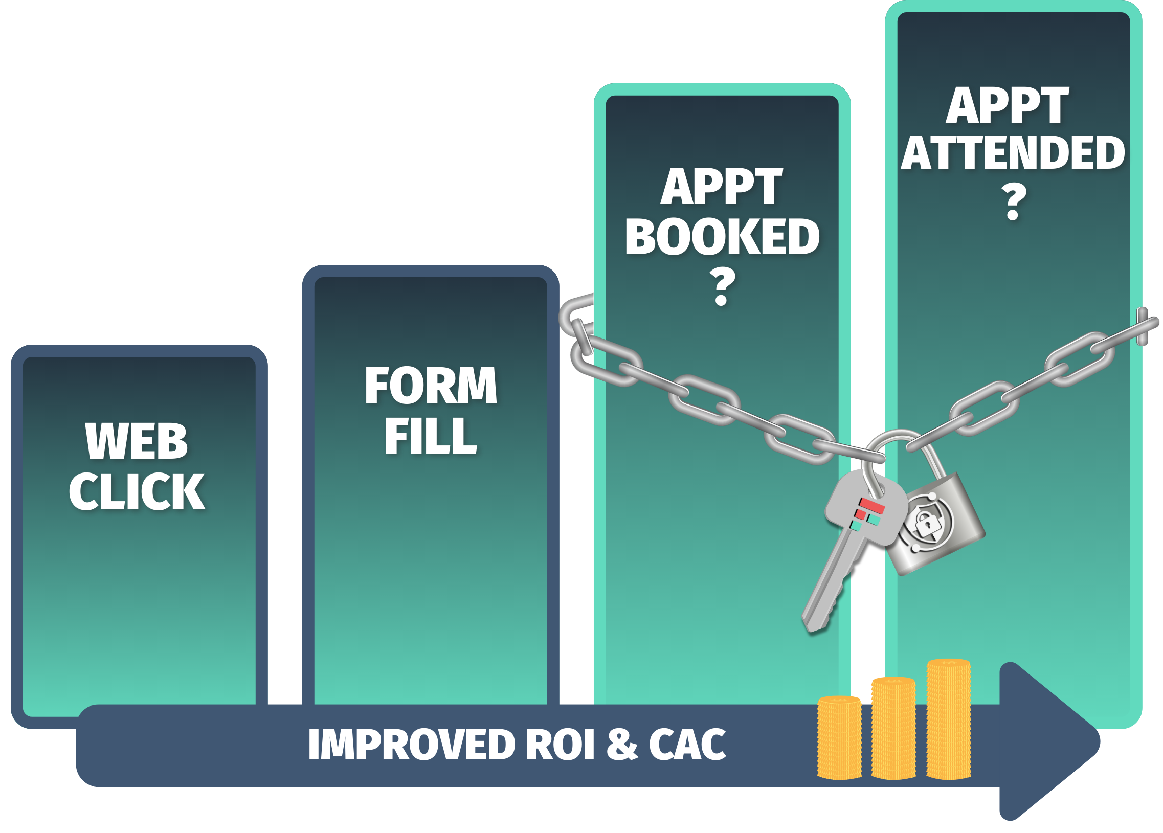 Appointment Data Bar Chart Condensed