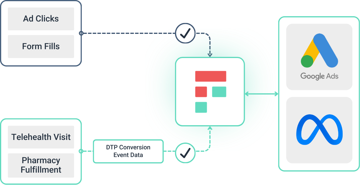 DTP Pharma Data Flow Image - LIGHT